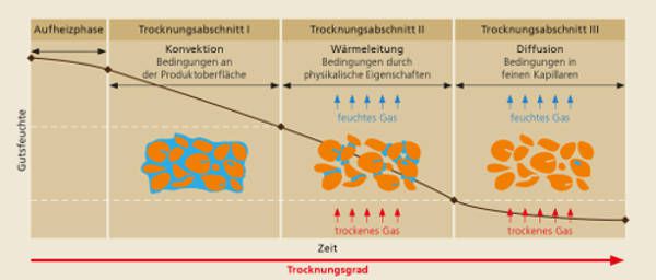 ©  Frauenhofer IGB