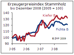 2009_03_26_Index_Stammholz