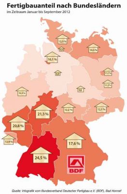 Fertigbauanteil nach Bundesländern im Zeitraum Januar bis September 2012 Quelle BDF