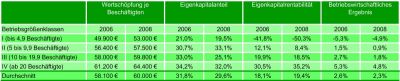 BHKH-PM-20-Tabelle