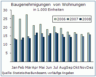 KW_48_Bauwirtschaft