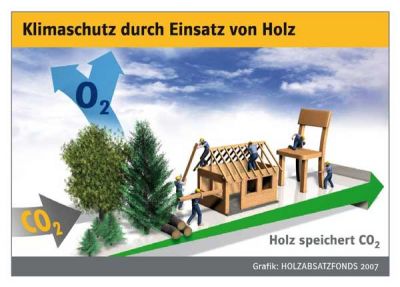 Klimaschutz