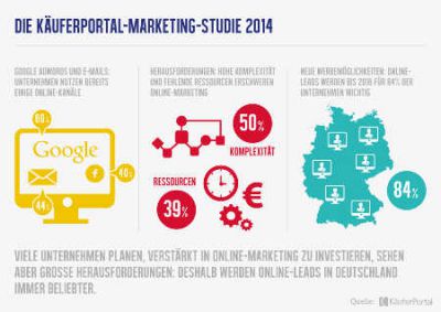 Online-Marketing stellt Fachhändler vor große Herausforderungen BILD kaeuferportal.de