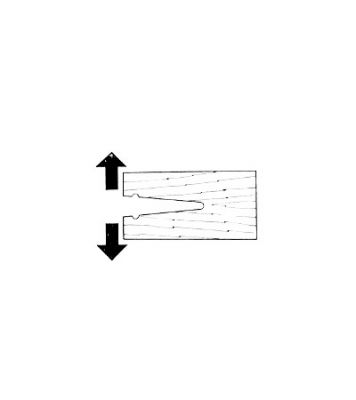 Spaltbarkeit von Holz