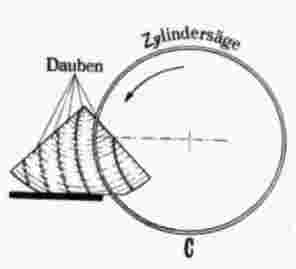 Zylindersägen einer Daube