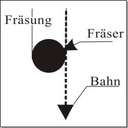 Fräser mit Radiuskorektur links